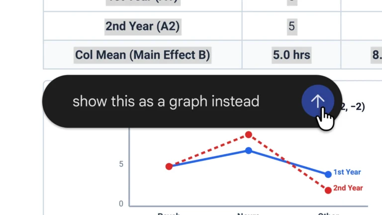A table ending in a column mean of 5.0 hrs, a dark prompt bar reading "show this as a graph instead" and, below it, a line graph comparing 1st Year and 2nd Year